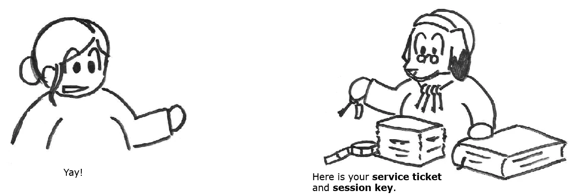 kerberosstrip7.png