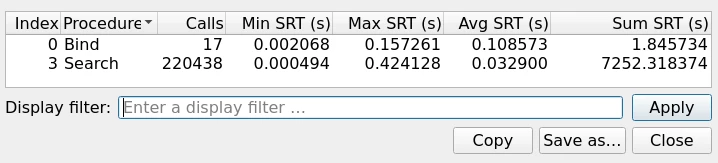 LDAP Service Response Time