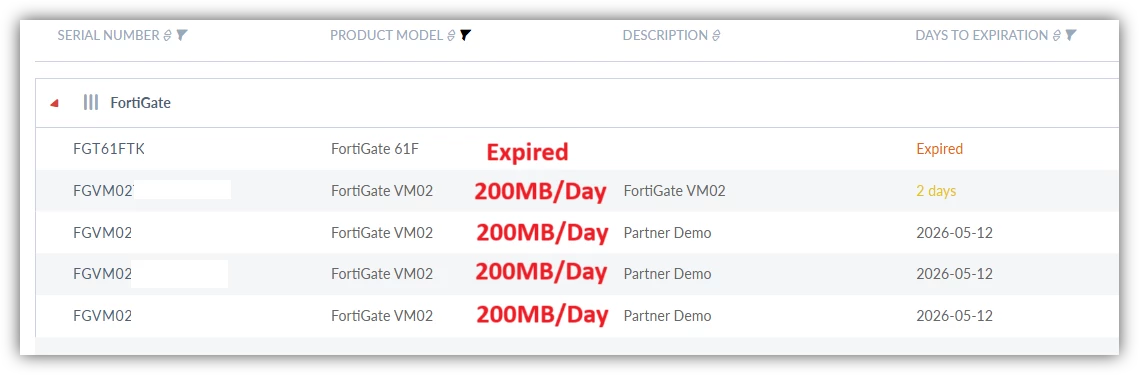 Device Level GBDay.png