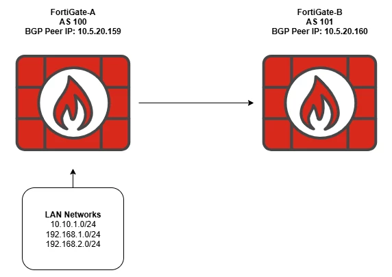 BGP_Prefix_List_Topology.png