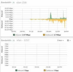 vlan graphs.jpg vlan graphs.jpg