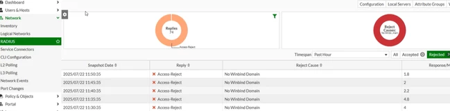 Figure 1. Activity events showing Access-Rejects with reason "No Winbind Domain".