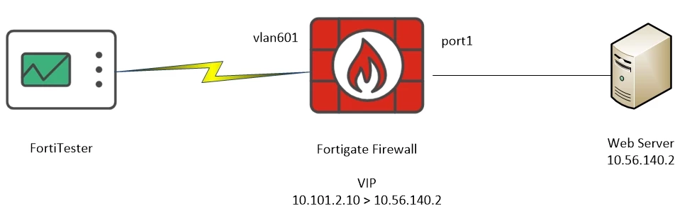 FTS_app_diagram.jpg