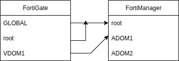 FGT_FMG_relation.png