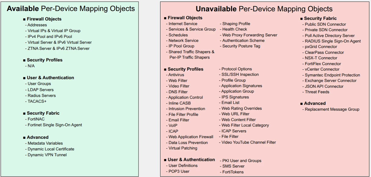 FMG_per_device_mapping.png FMG_per_device_mapping.png