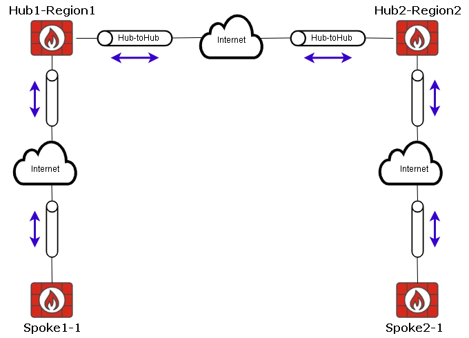 Topology.png