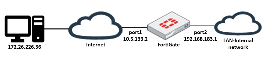 topology_VIP_KB.png