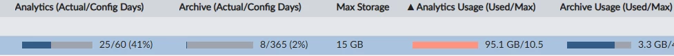 Analytics Usage.png