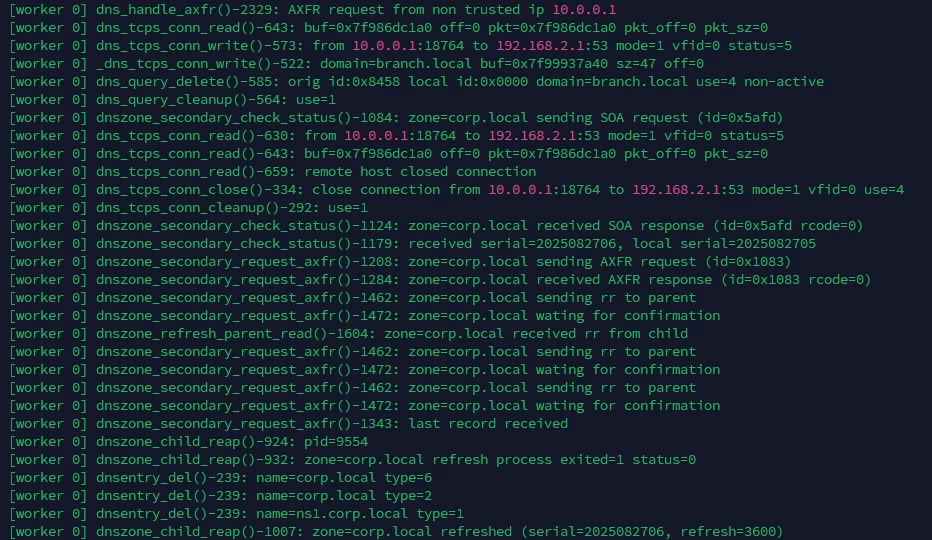 debug zone increasing.PNG