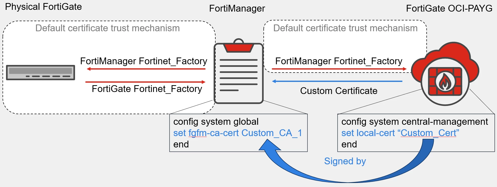 Capture_Cert_Trust.PNG Capture_Cert_Trust.PNG