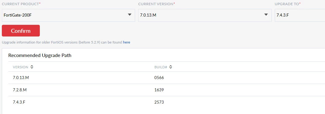 FOSversions.png