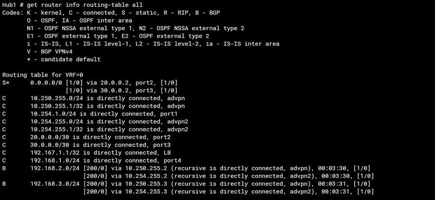 Hub routing.png Hub routing.png