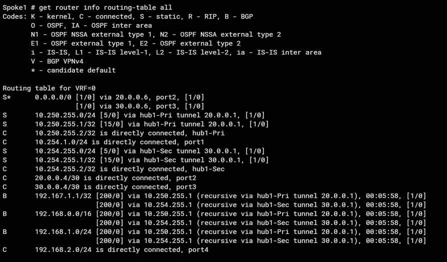 Spoke routing.png Spoke routing.png