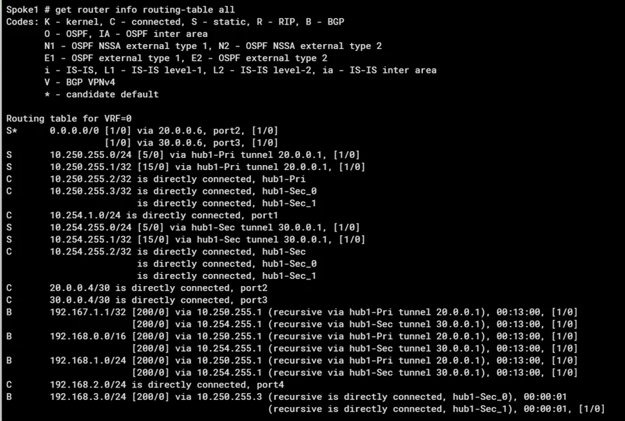 Spoke routing after shortcuts.png Spoke routing after shortcuts.png