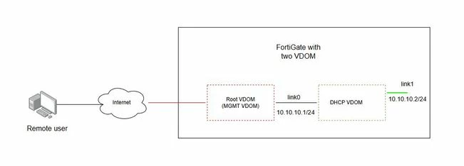 dhcp-diagram.JPG