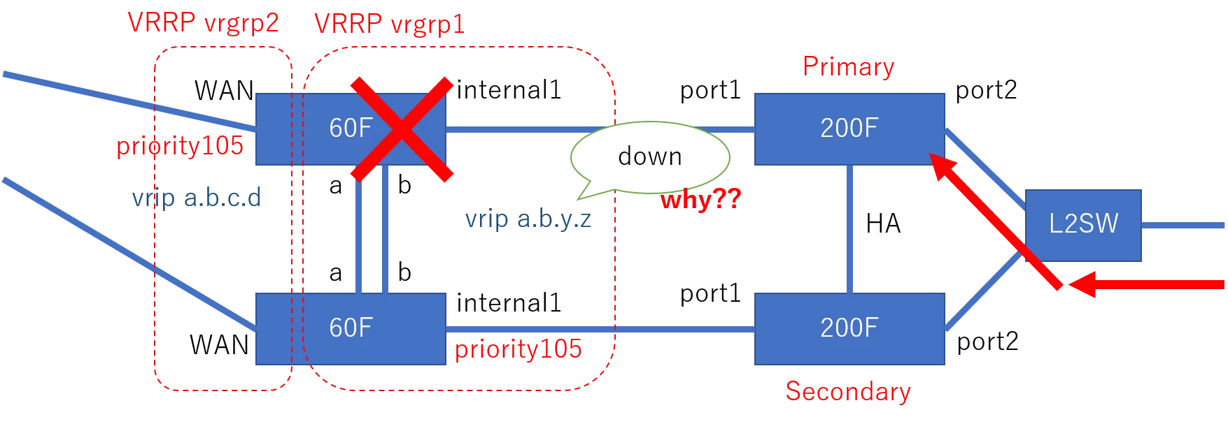 vrrp.png