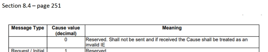 packet_sanity_3gpp.PNG