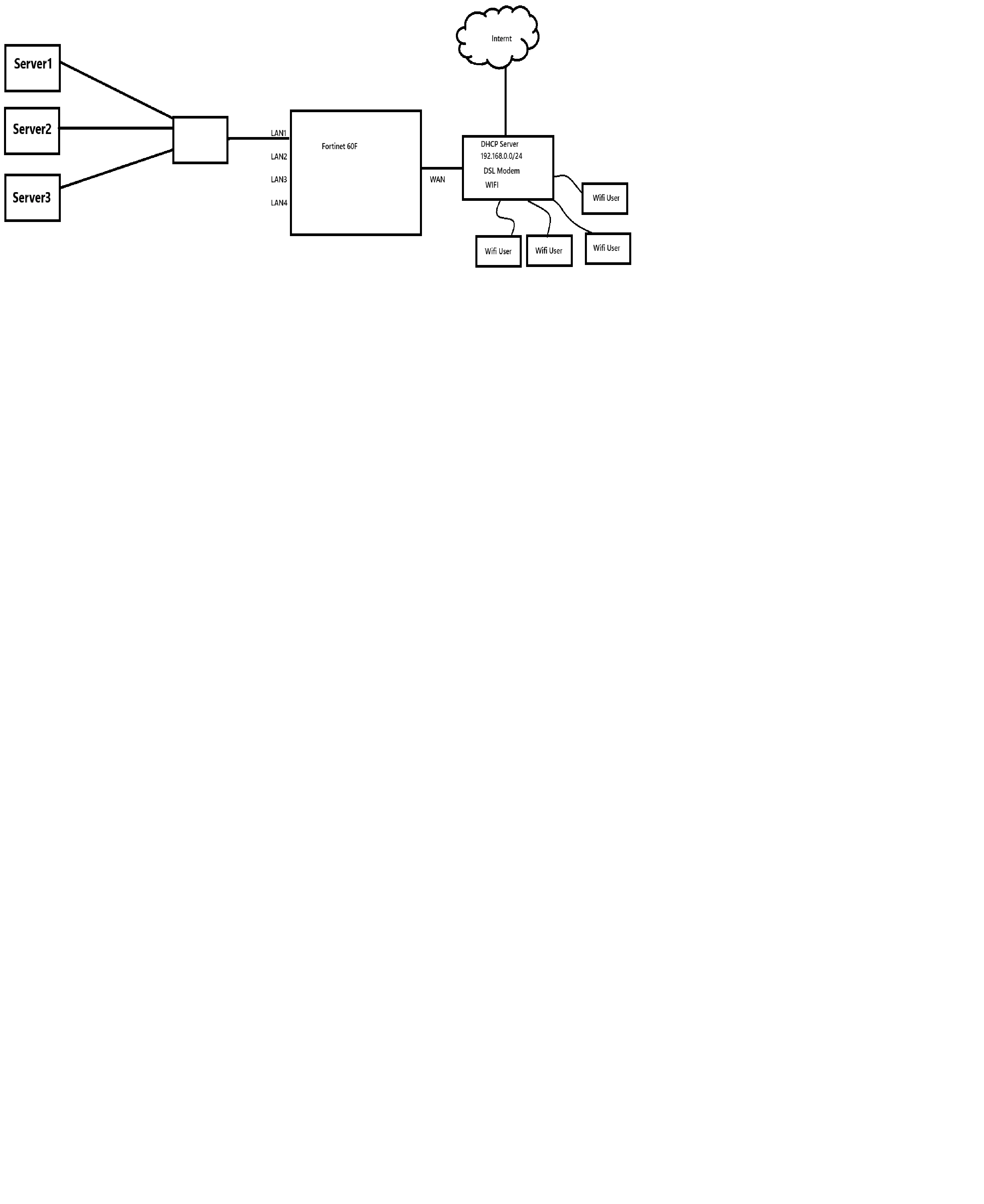 fortigatehomelab2.png