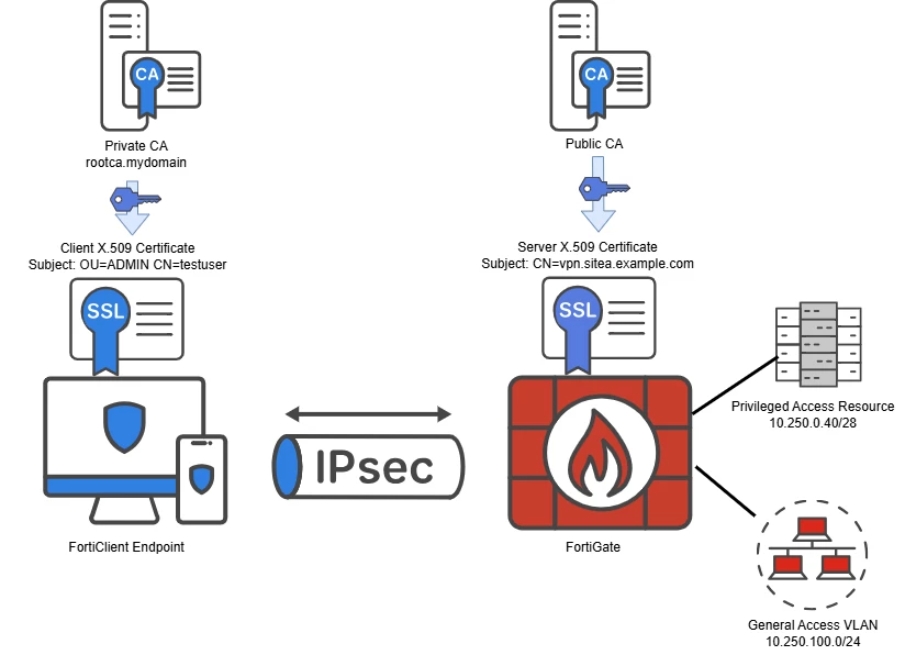 IKEV2_SIG_SAML.png IKEV2_SIG_SAML.png