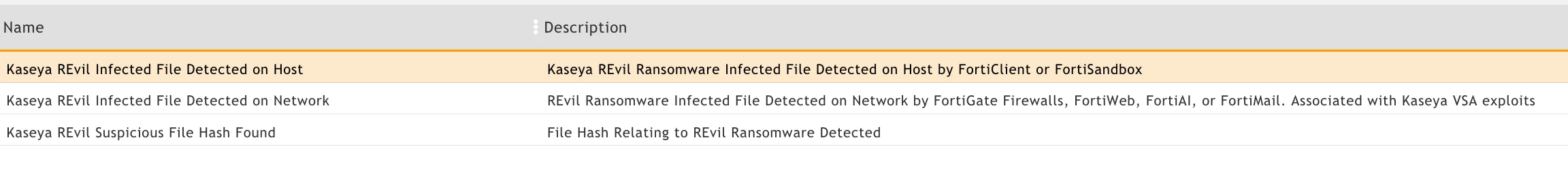 FSM-Kaseya-ImportedReports1.png