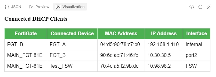 final_dhcp.png
