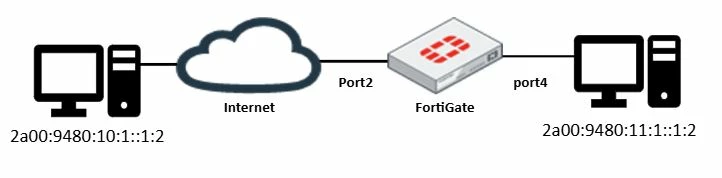 topology_ipv6.JPG