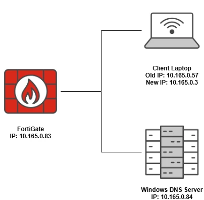 Dynamic_DNS_Example.png