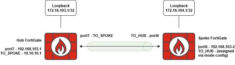 OSPF_Dialup_Topology.png