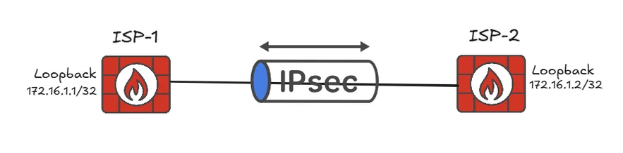 BGP Top.png BGP Top.png
