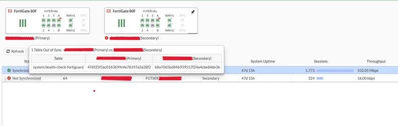 HA out-of-sync - FortiOS 7.6.2-7.6.3.png HA out-of-sync - FortiOS 7.6.2-7.6.3.png