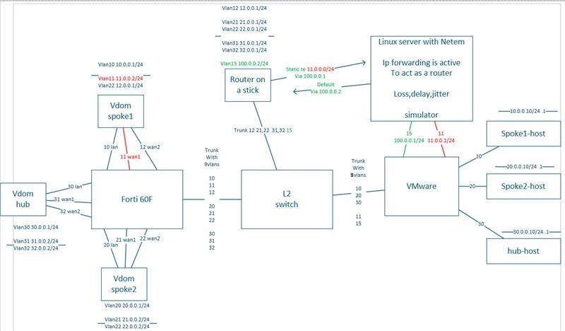 virtual lab advpn.jpg
