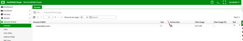 domain active users.png