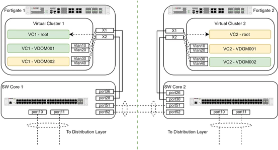 Virtual Cluster Diagram