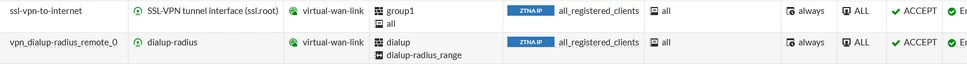 vpn policies with ZTNA tag.png