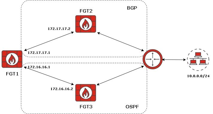 BGP-OSPF-Topology.png