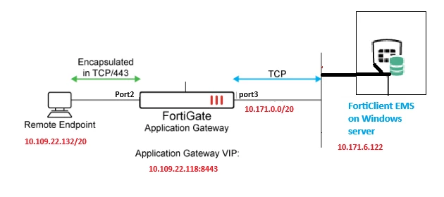 TCP proxy.png