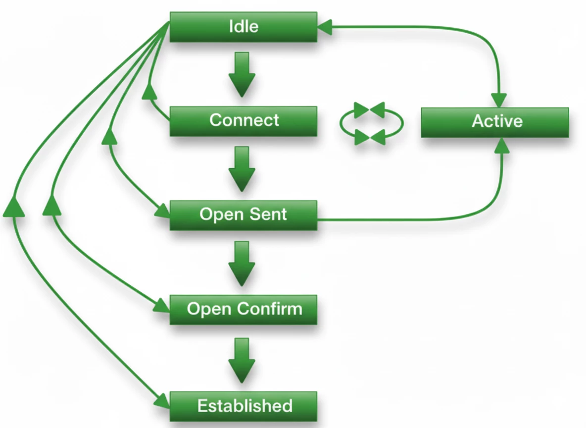 Generated Image-bgp-state.png