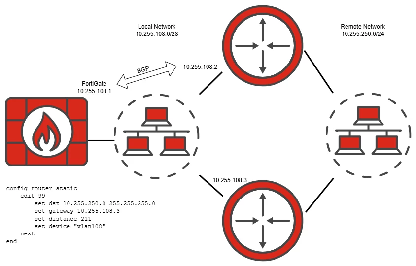 BGP_redist_change_diagram1.png
