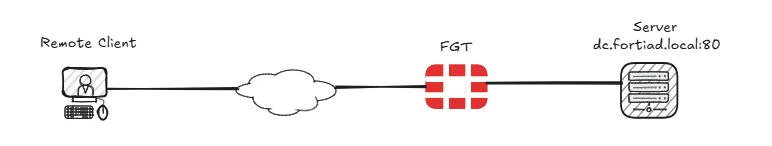 ztna-web-diagram.png