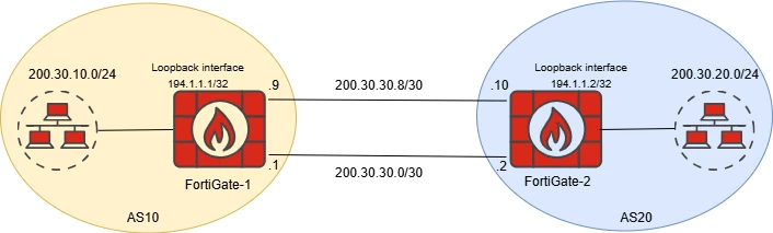ebgp_multihop.png