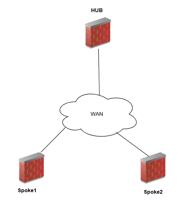 Topology.png