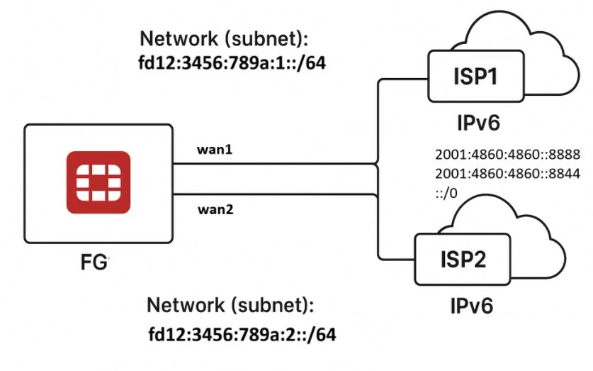 ipv61.jpg