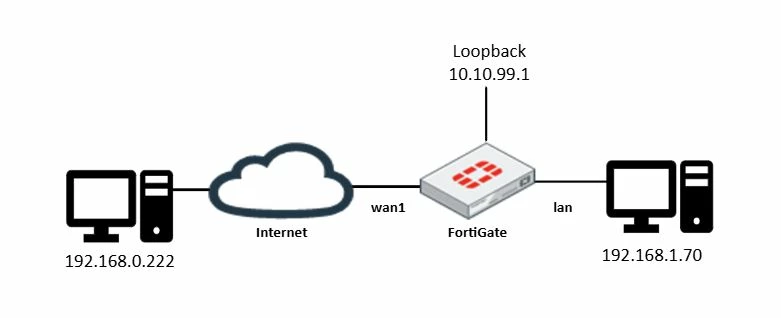 KB_loopback_diagram.JPG