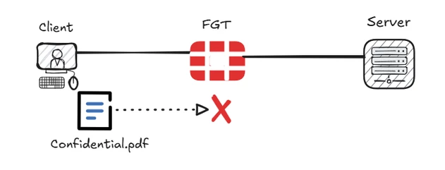 dlp-diagram.png