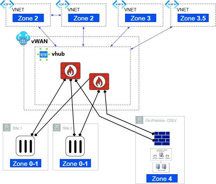 Scada Azure Protecting SCADA systems into Azure | Community