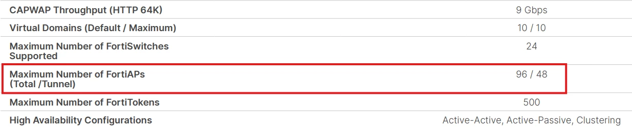 80F_Datasheet_Managed_FortiAPs.png