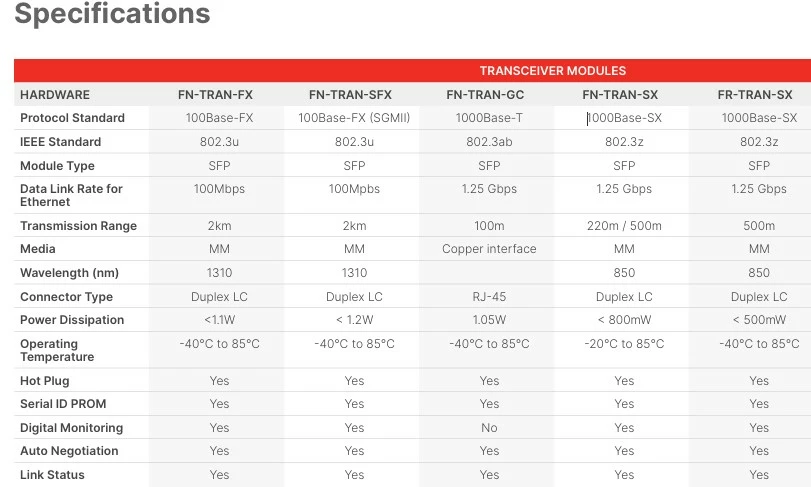 Datasheet Fortinet SFP.jpg Datasheet Fortinet SFP.jpg