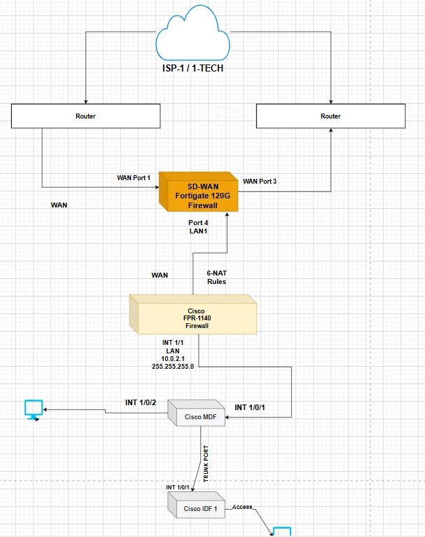 NAT Rules Fortinet.png