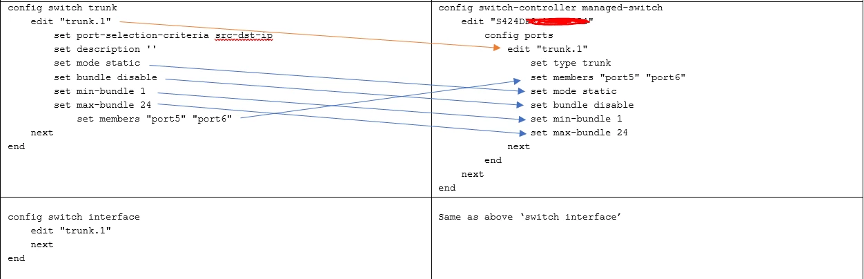 sachitdas_FTNT_44-1657697136738.png sachitdas_FTNT_44-1657697136738.png