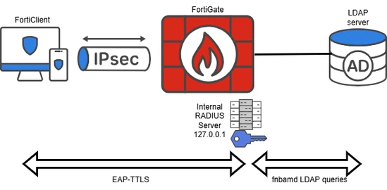 EAP_internal.png EAP_internal.png